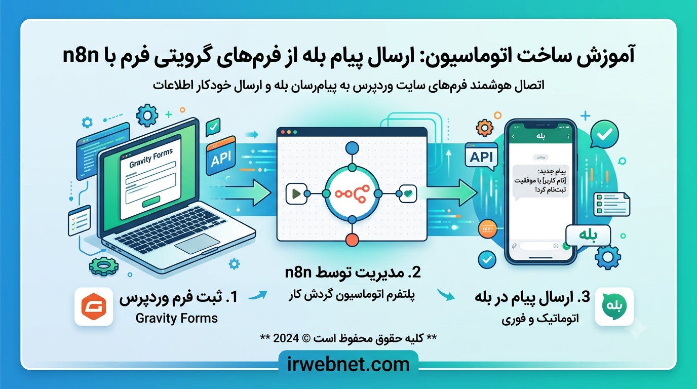 n8n پیام رسان بله