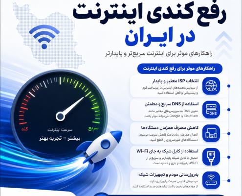 رفع کندی اینترنت ایران