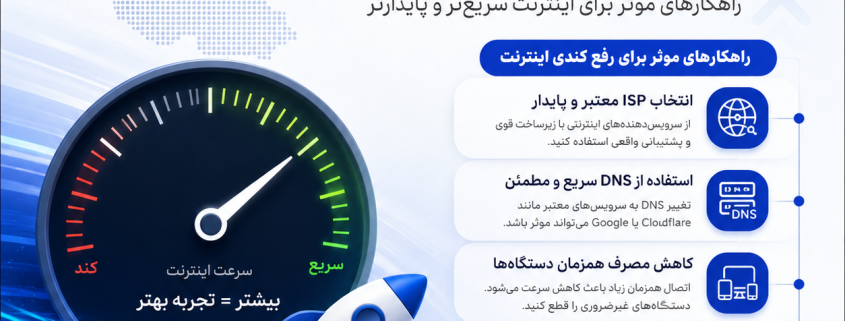رفع کندی اینترنت ایران