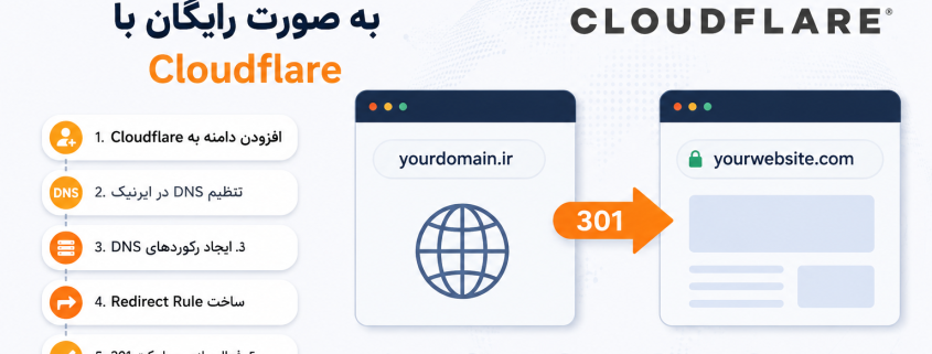ریدایرکت رایگان دامنه